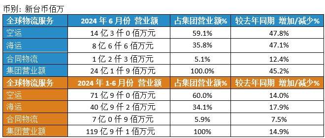 Dimerco_Press_20240708_CN