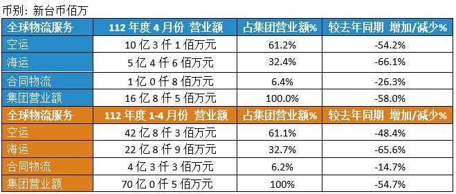 Dimerco_Press_20230508_CN