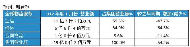 Dimerco_Press_20230206_CN
